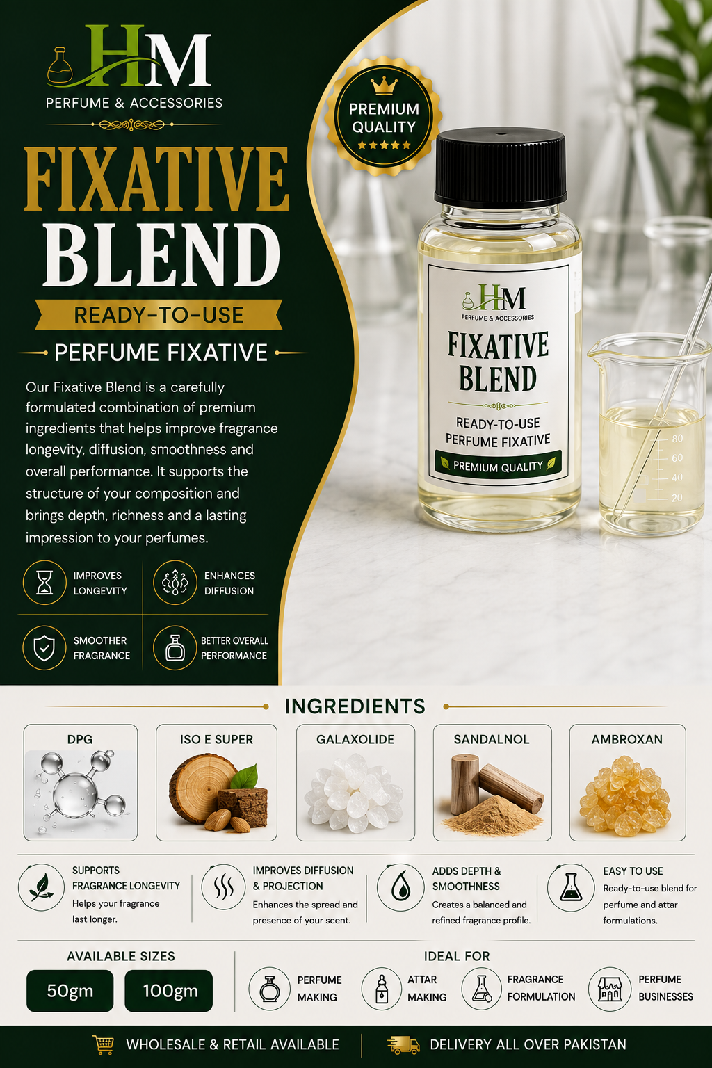 Fixative Blend – Ready-to-Use Perfume Fixative